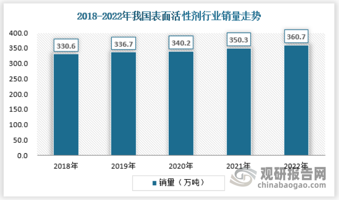 资料来源：中国洗协表委会，观研天下数据中心整理