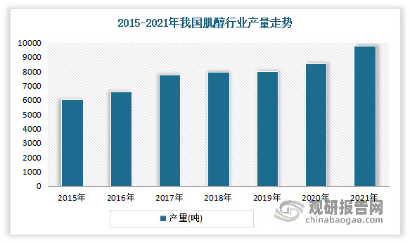 目前我国是肌醇生产大国。近年来由于肌醇需求增长相对稳定，行业的快速扩张，使得产能产量不断增长。有数据显示，2021年我国肌醇行业产能约1.85万吨，产量增长至9796.7吨。2015-2021年我国肌醇产量年复合增长率为8.38%。而虽然我国肌醇行业快速扩张，但由于行业内企业产能利用率不高，因此目前我国肌醇市场出现产能过剩格局。