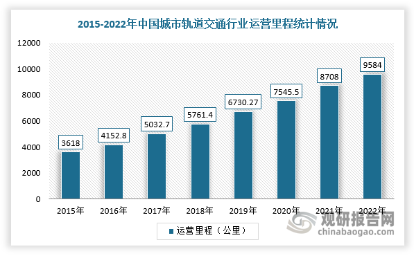 数据来源：观研天下整理