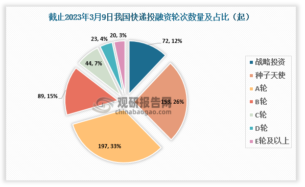 运营类市场调查,运营类市场调查报告