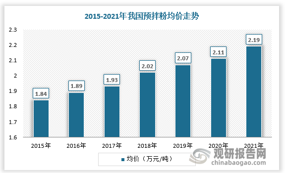 预拌粉为厂家将众多复杂的食品材料，以专业方式调配而成，以降低制作之专业性、技术性及失败率。因此，预拌粉的均价受上游价格波动影响。近年来面粉、玉米淀粉、成品糖等上游原材料价格呈现增长态势，带动预拌粉的均价上升。数据显示，2015-2021年我国预拌粉均价由1.84万元/吨增长至2.19万元/吨。