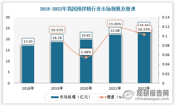 数据来源：观研天下数据中心整理