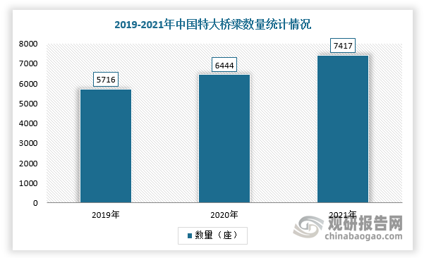 数据来源:观研天下整理