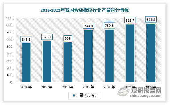 数据来源:观研天下整理