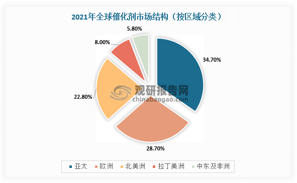 数据来源：观研天下整理