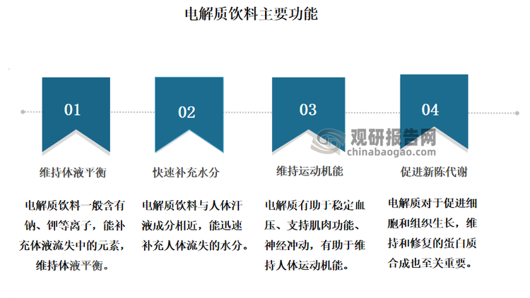 电解质饮料主要是指用水将一组化合物溶解制成的饮料，有助于维持人体体液平衡、帮助快速补充水分、维持运动机能、促进新陈代谢，及时补充电解质有助于维持。