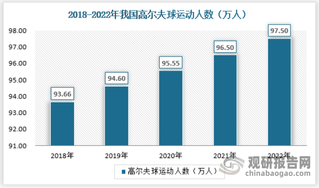 近年来，中国高尔夫人口和核心人口体量没有发生大的变化。中国高尔夫人口数量在90-100万之间，其中核心人口约为25-40万。2022年达到了97.5万人左右。