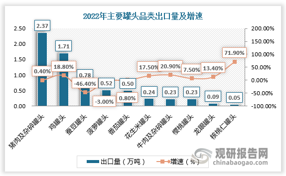 数据来源：观研天下数据中心整理