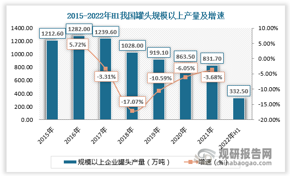 数据来源：观研天下数据中心整理