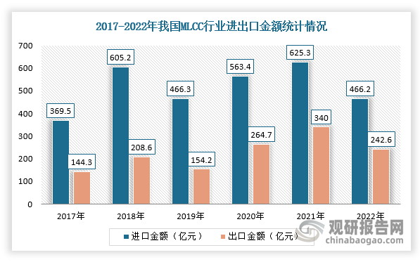 数据来源：观研天下整理