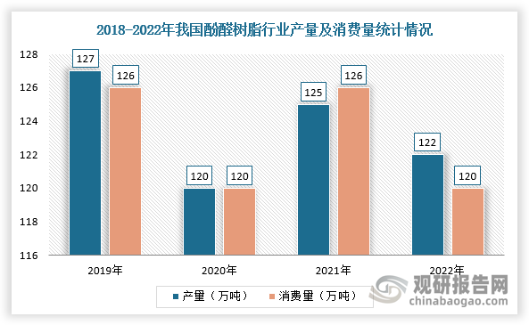 数据来源：观研天下整理