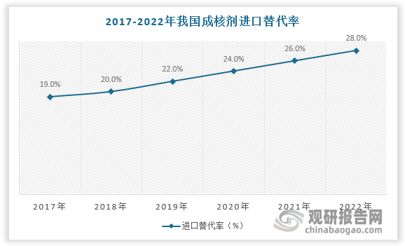 资料来源：观研天下整理