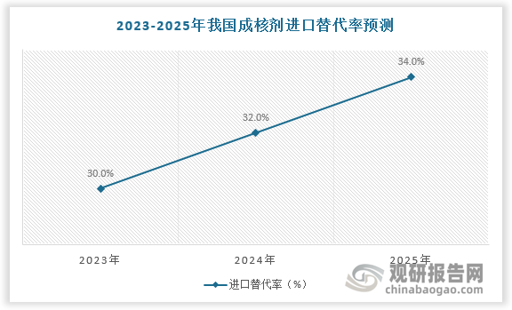 数据来源：观研天下数据中心整理