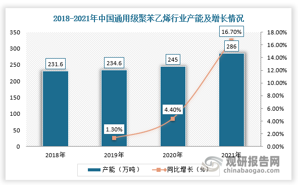 数据来源：观研天下整理