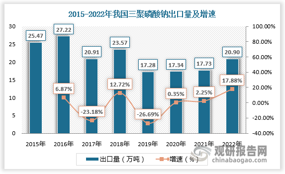 数据来源：观研天下数据中心整理