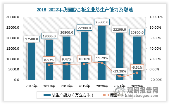 数据来源：观研天下数据中心整理