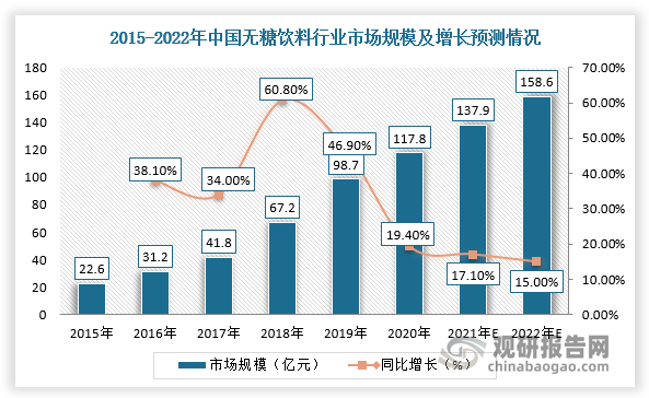 数据来源：观研天下整理