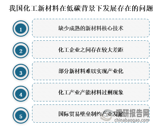 与传统材料相比，化工新材料性能优异，是推进低碳经济快速发展、实现双碳"目标的重要材料。但当前我国化工新材料的还存在缺少成熟的新材料核心技术，并且化工企业之间存在较大差距，制约了化工新材料的研发和生产；而且因受到技术、资金问题的限制，部分新材料很难实现产业化。我国化工企业规模小，很多核心技术场控能力弱，各企业生产的化工新材料同质化严重，并且大多数产品都是低端化工新材料，高端产品较少；而随着国际经济的复苏，我国化工新材料外贸环境也境愈加严峻，限制了我国化工新材料的研发和规模化生产。