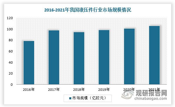 数据来源：观研天下整理