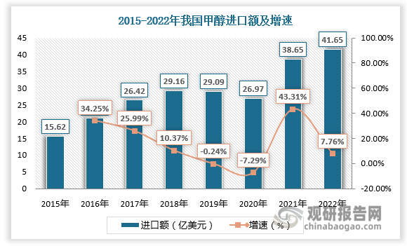 数据来源：观研天下数据中心整理