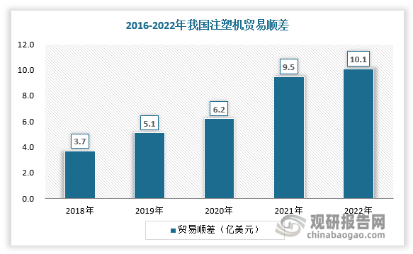 数据来源：观研天下数据中心整理