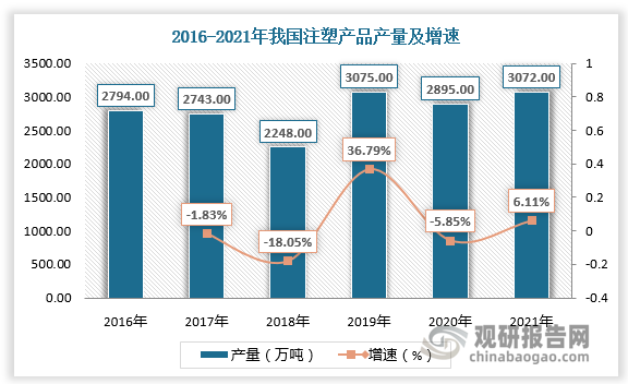 数据来源：观研天下数据中心整理