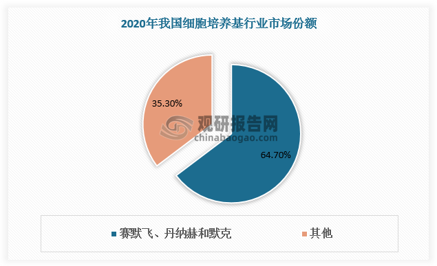 资料来源：观研天下整理