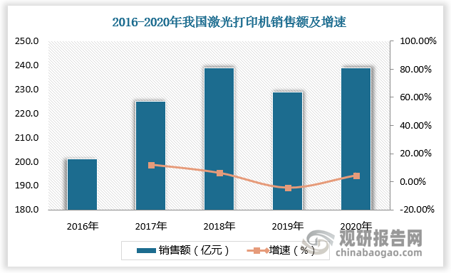 数据来源：观研天下数据中心整理