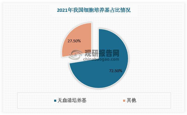 资料来源：观研天下整理