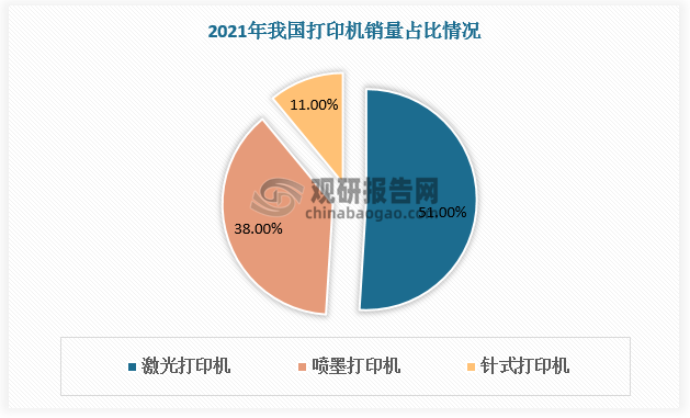 数据来源：观研天下数据中心整理