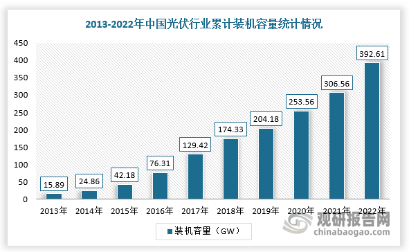 数据来源：观研天下整理