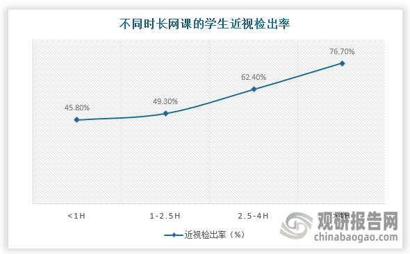 数据来源：观研天下整理