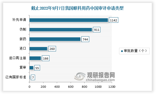 数据来源：观研天下整理