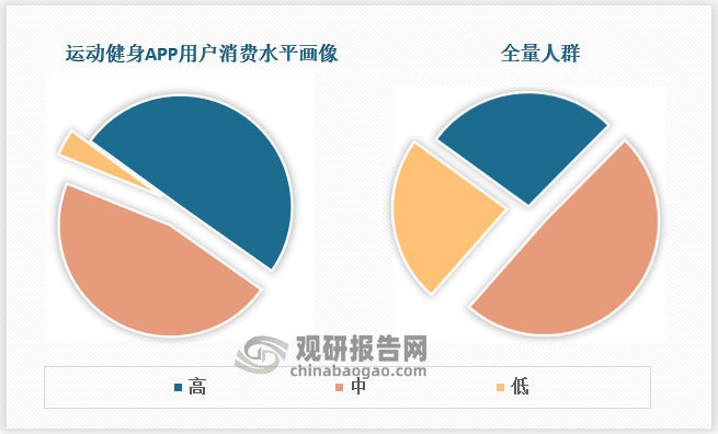 资料来源：个推大数据、观研天下整理