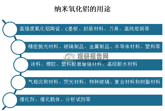 氧化铝是白色的晶状粉末，而且已经证实氧化铝有α、β、γ、δ、η、θ、κ和χ等十一种晶体，所以不同的制作方法及工艺条件可活的不同结构的纳米氧化铝，因此纳米氧化铝的适用范围也非常的广泛。纳米氧化铝的用途我们常见的就有：1、高强度氧化铝陶瓷、C基板、封装材料、刀具、高纯坩埚等；2、精密抛光材料、玻璃制品、金属制品、半导体材料、塑料等；3、涂料、橡胶、塑料耐磨增强材料、高级耐水材料；4、气相沉积材料、荧光材料、特种玻璃、复合材料和树脂材料；5、催化剂、催化载体、分析试剂等等。