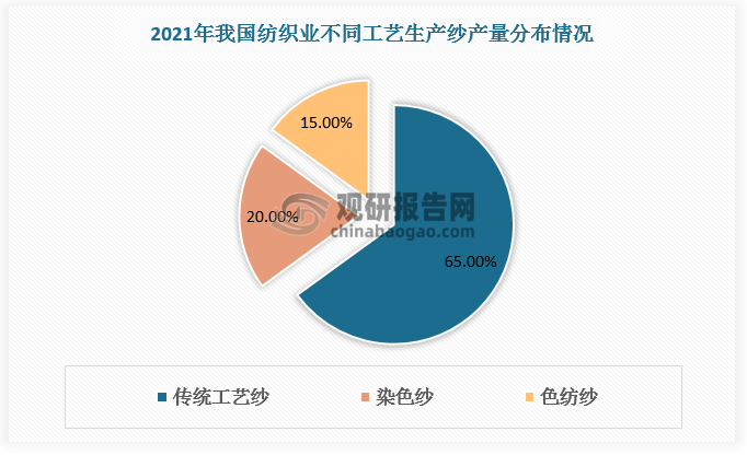 数据来源：观研天下数据中心整理