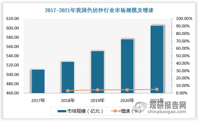 数据来源：观研天下数据中心整理
