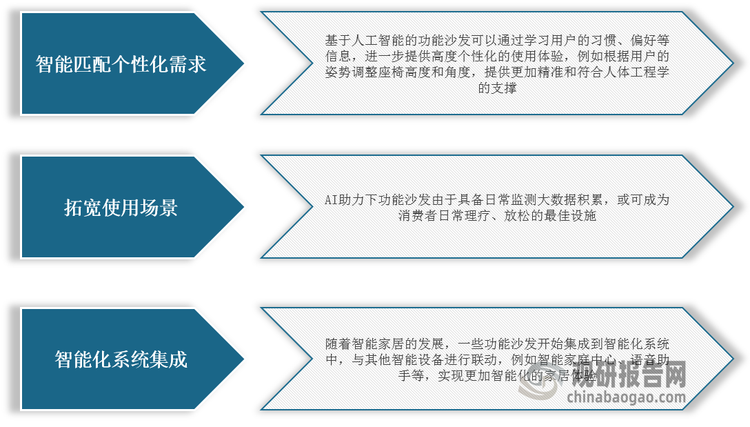<strong>AI或将助力功能沙发行业优化升级</strong>