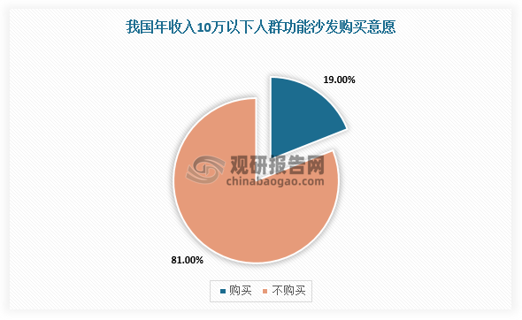 数据来源：观研天下整理