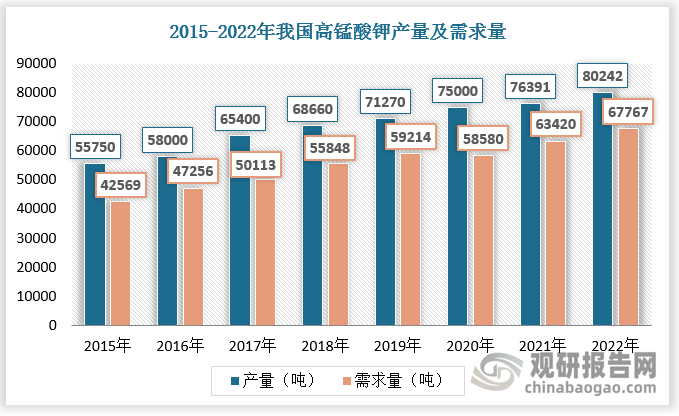 数据来源：观研天下数据中心整理