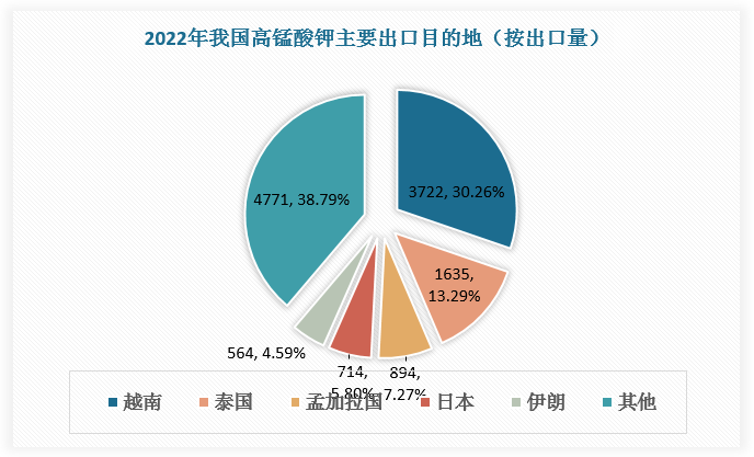 数据来源：观研天下数据中心整理