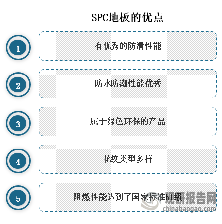 SPC地板是复合地板的一种，具有优秀的防滑性能、防水防潮性能优秀、花纹类型可以多样化，阻燃性能达到了国家标准b1级，并且属于绿色环保的产品。