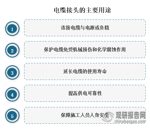 电缆接头主要可连接电缆与电源或负载、保护电缆免受机械损伤和化学腐蚀作用、延长电缆的使用寿命和提高供电可靠性，而且还可以相关保障施工人员人身安全。