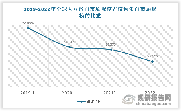 数据来源：观研天下数据中心整理