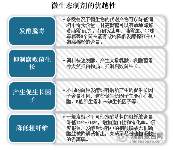 微生态制剂有其他药不可替代的优越性，即“患病治病，未病防病，无病保健”的效果，主要表现在发酵脱毒、抑制腐败菌生长、产生促生长因子、降低粗纤维等方面。实际应用中，健康人可以服用以提高健康水平，另外腹泻病人、便秘病人也可以服用。