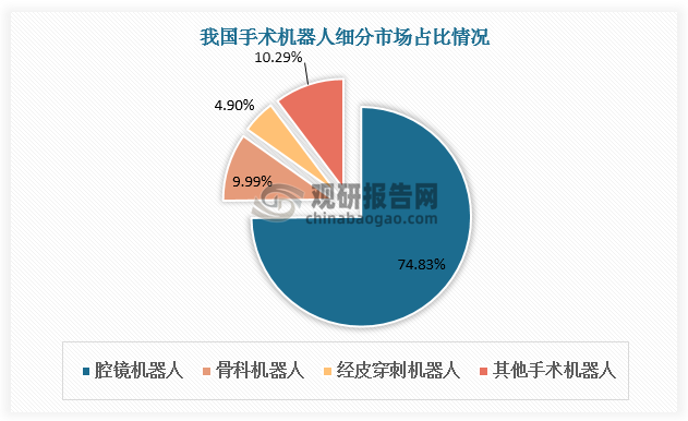 数据来源：观研天下数据中心整理