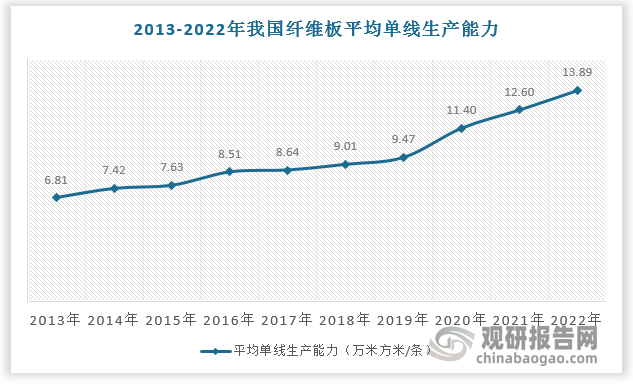 数据来源：观研天下数据中心整理