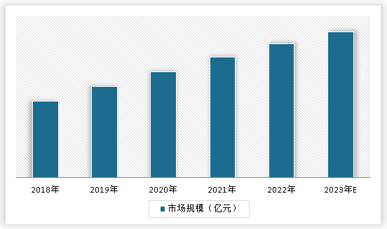 <strong>房屋建筑工程施工总承包</strong><strong>行业市场规模情况</strong>