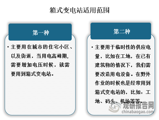 箱式变电站主要适用于城市的住宅小区、以及街道，除此之外还有用于临时性的供应电量，比如在工地。