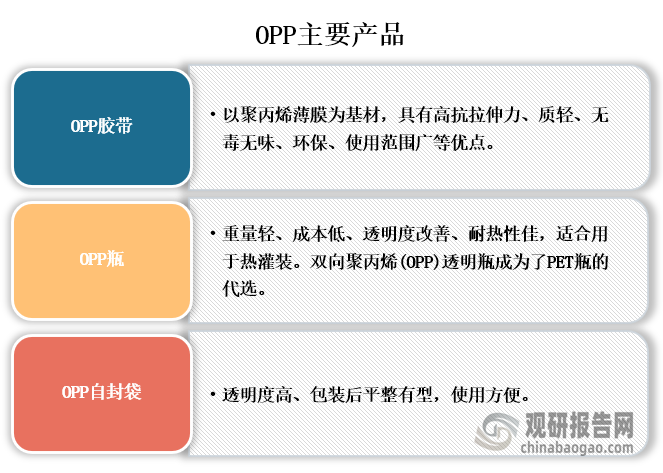 邻苯基苯酚（英文缩写OPP）是一种重要的精细有机化工产品，由于邻苯基苯酚具有广泛的应用，随着以邻苯基苯酚为原料的新产品的不断开发，近几年来，国内外市场对邻苯基苯酚的实际需求量将大幅增长，当前OPP主要产品有OPP胶带、OPP瓶和OPP自封袋等。